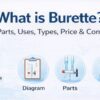 What is burette complete guide banner showing burette diagram, parts, uses, types and burette price in India