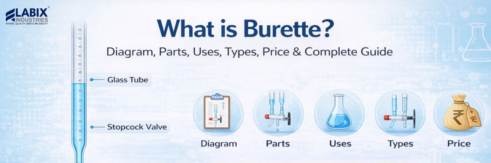 What is burette complete guide banner showing burette diagram, parts, uses, types and burette price in India