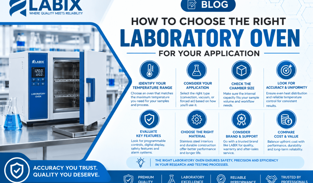 How to Choose the Right Laboratory Oven for Your Application